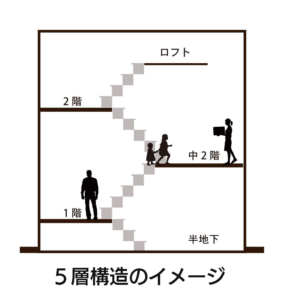point-5